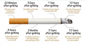 Stoppen met roken voordelen