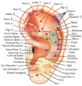 acu ear