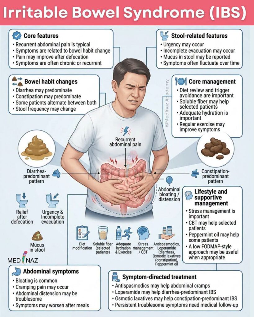 IBS / PDS