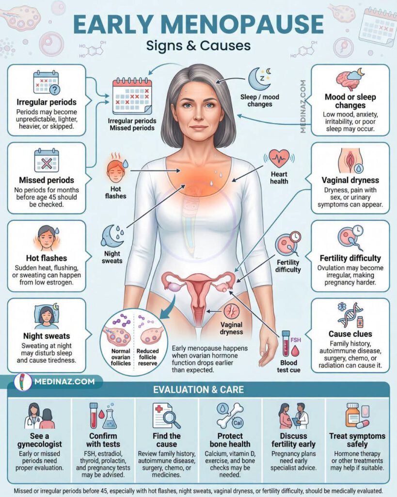 vroege menopauze