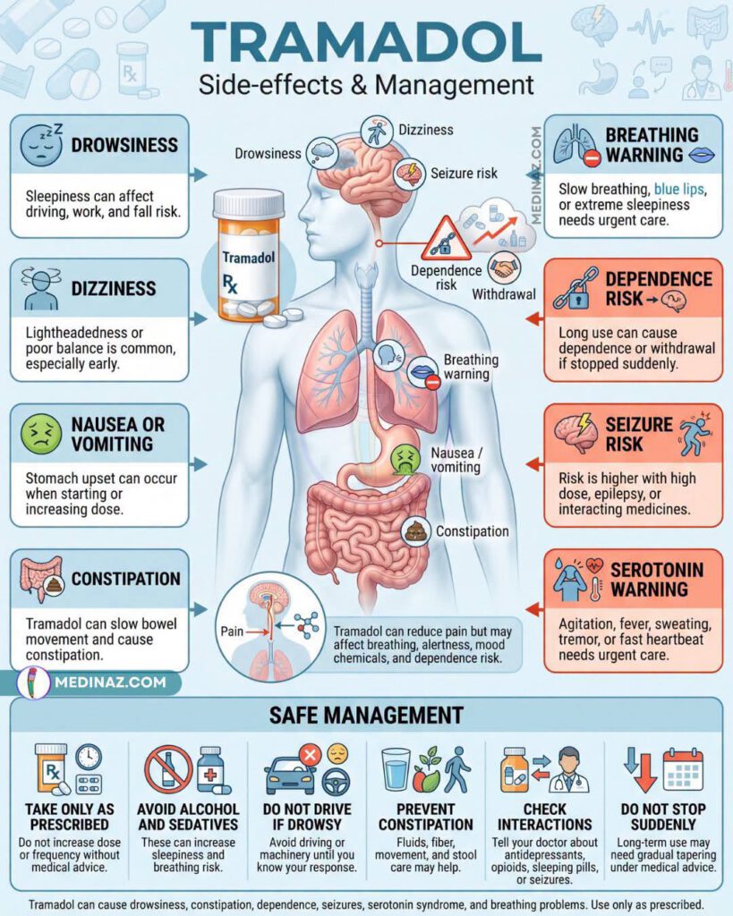 Tramadol